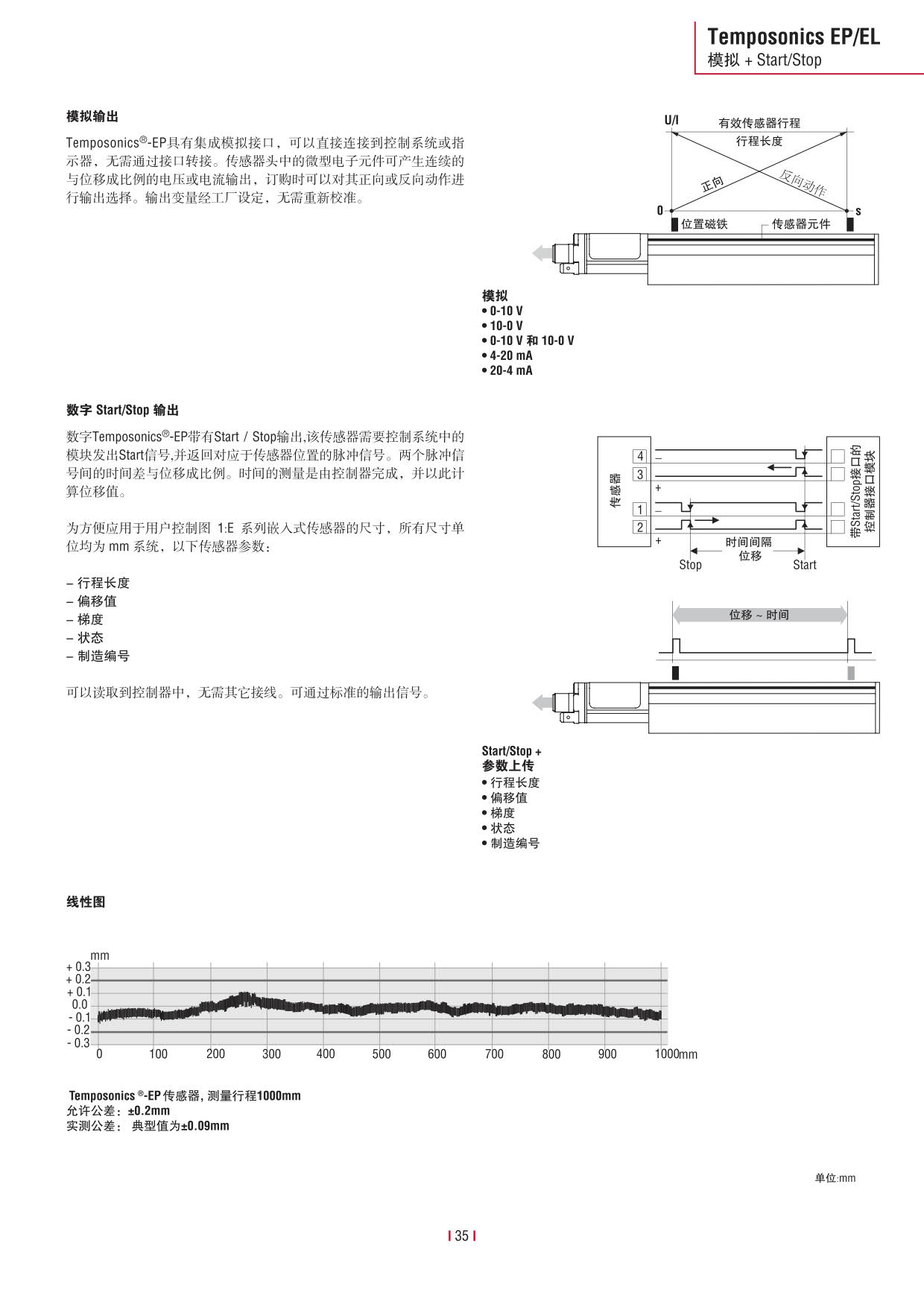 E系列传感器 2016-09cn_37.jpg